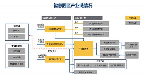 idc智慧园区市场分析（idc数据中心行业分析）