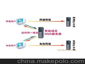 虚虚虚拟主机,虚拟主机vmware