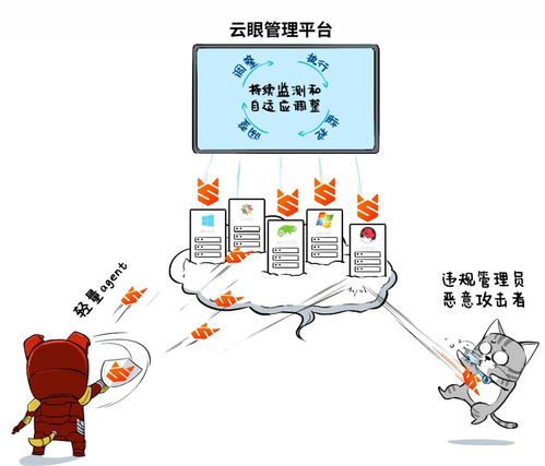 广东移动云空间部署云主机高防御