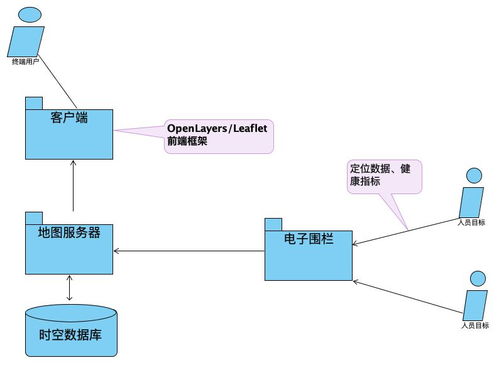 阿里云网站空间查询（阿里云网址查询）