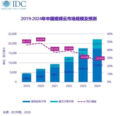 混合云市场规模idc（混合云市场份额）