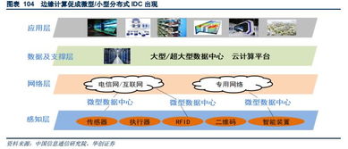 小型idc什么意思