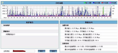 服务器5m带宽是什么（服务器5m等于多少宽带）