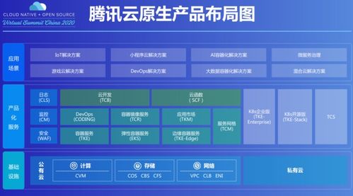 美林数据腾讯云（美林数据股份有限公司）