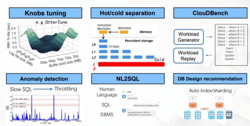 idc公司云数据库（IDC云服务）