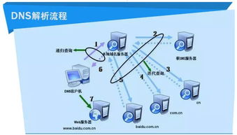 dns服务器四川电信云主机（四川中国电信DNS服务器地址是多少）