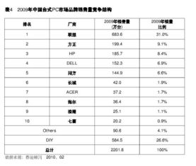 idc商用台式机排名（国内idc机房排行榜）