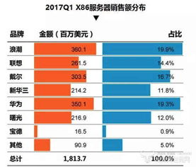 idc销售问的几个问题（idc销售好做吗）