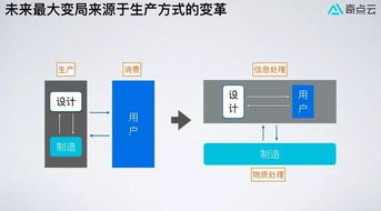 如何克服idc转型（idc行业怎么做）