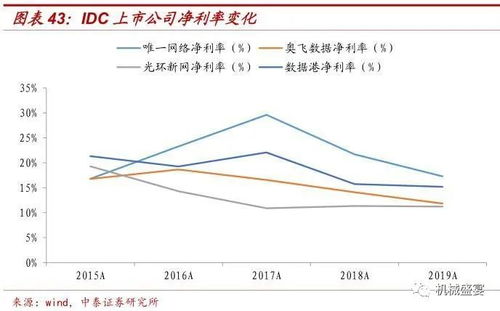 IDC行业政策风险（IDC政策）