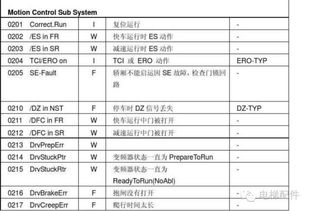 idc发生器故障代码表