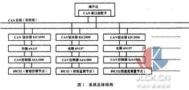 idc分布式控制系统（分布式idc和集中式idc）