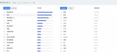 idc信息社会指数算法（idc统计）