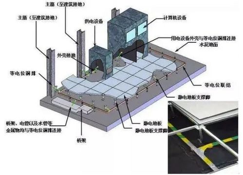 机房防雷和接地区别,机房防雷接地要求