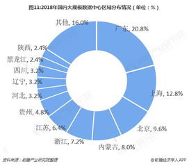 阿里云各区域idc（阿里云所属区域）