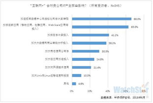 怎么评估服务器资源（服务器资源评估报告）