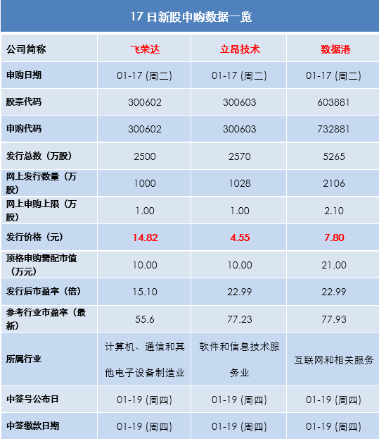 idc立昂技术股票（昂立科技股票）