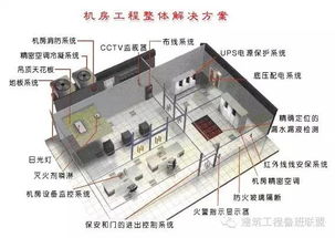 机房设计应该考虑什么因素（机房设计的要求有哪些）