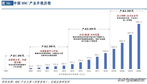 idc公司业务（idc行业公司）