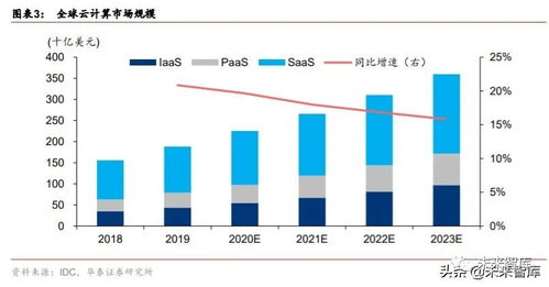 idc业务cdn