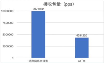 通用网络优化型云主机