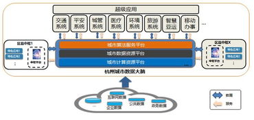 阿里云的城市大脑有多少（阿里的城市大脑到底怎么样）