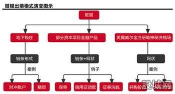 vps改出国线路（美国vps线路）