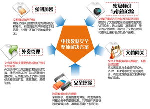 idc安全整体解决方案（idc机房安全方案）