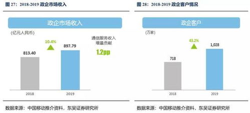 ictidc物联网（物联网gis）