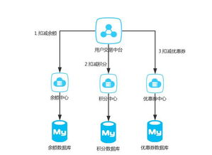 阿里云分布式事务产品（阿里分布式事务解决方案）