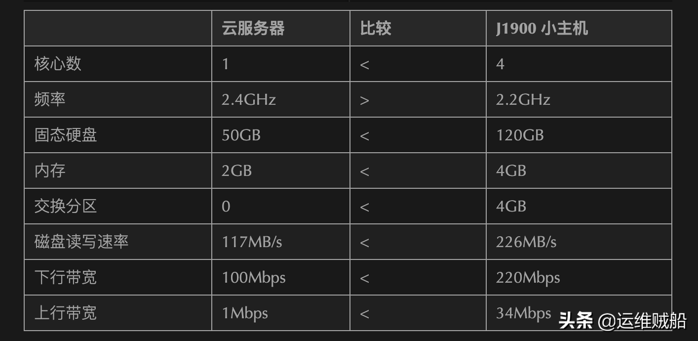 云服务器续费太贵，直接在家搭一台，再也不受约束了