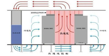 送风机房和送风井（进风机房和送风机房区别）