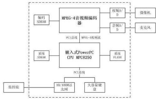 web服务器多用什么系统（web服务器有几种）