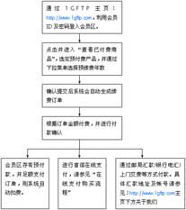 1g网站空间续费流程（网站空间续费多少钱）