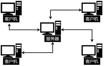 浏览器服务器结构是什么原因（浏览器/服务器结构有哪些优点和缺点）