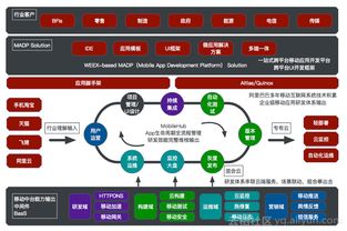 阿里云平台建设方案（阿里云方案）