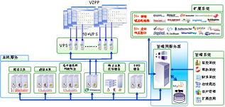 主机交流vps（主机交流论坛）