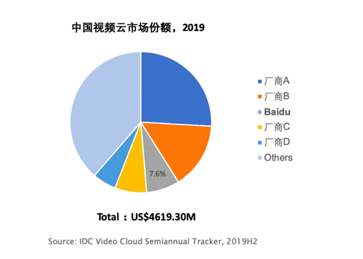 idc中国视频云（IDC云）