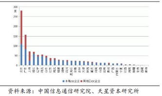 idc数据中心代码（IDC信息）