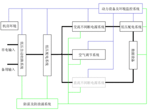 动力机房用电渠道（机房动力配电柜）