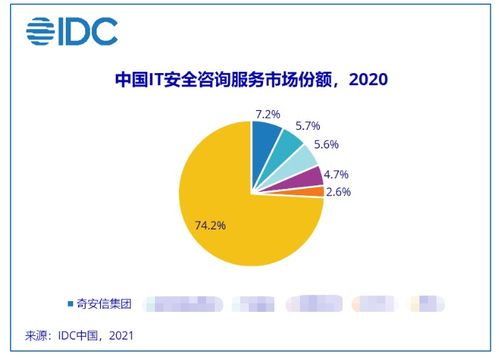 idc行业托管标准（IDC托管业务）