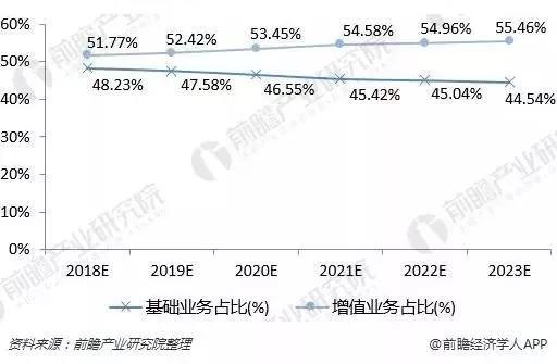 idc行业新增值业务（idc增值服务）