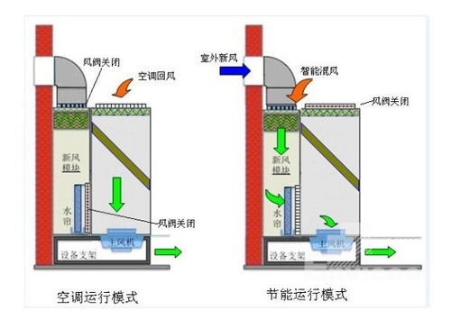 机房新风系统的作用与功能（楼房新风系统的作用与功能）