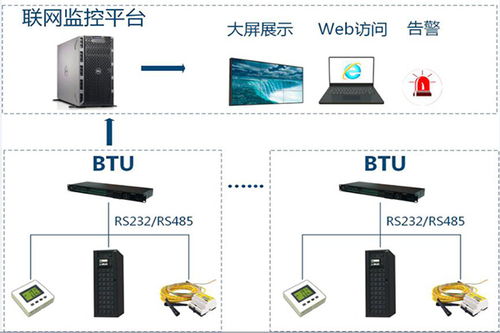 idc机房自动管理系统（idc机房管理手册）