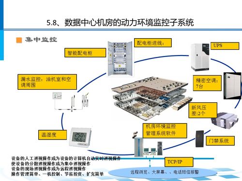 疾控中心机房系统架构图