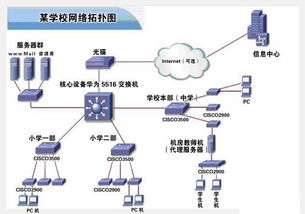 如何使用教育网服务器（教育网络服务中心）