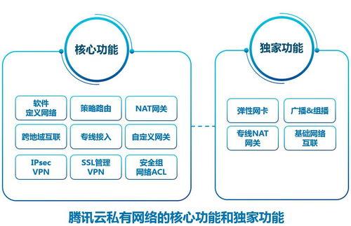 云主机多网卡（云主机支持多个网卡）