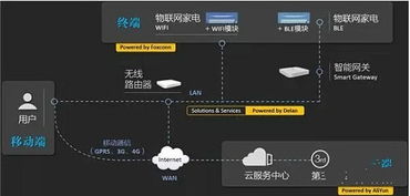 阿里云万物互联（万物云联网）