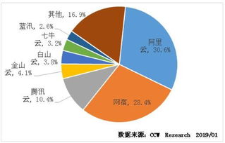 阿里云部门组织架构cdn（阿里云部门组织架构图）