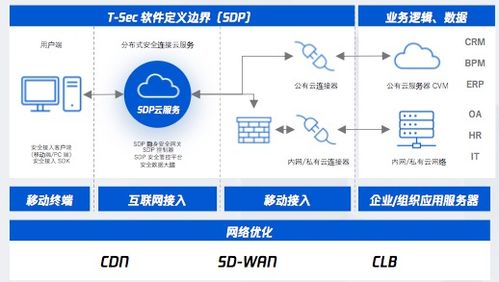 腾讯云原理（腾讯会议原理）